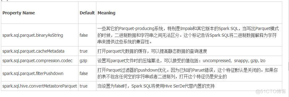 spark权威指南中文版 pdf spark中文手册_sql