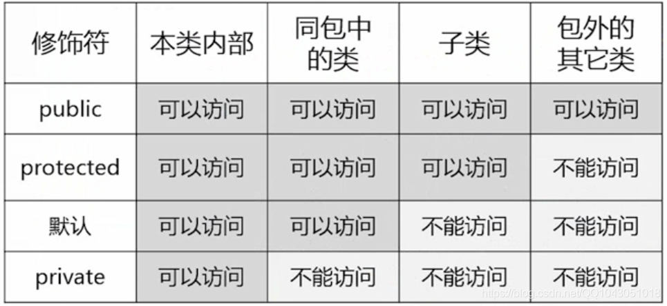 JAVA friend 访问控制 java类的访问控制_System_11