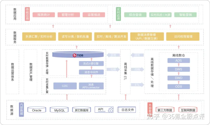 数据库分类mysql hive 数据库分类统计_MySQL_02