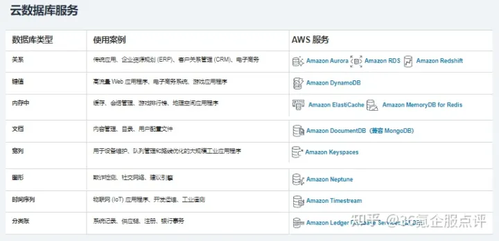 数据库分类mysql hive 数据库分类统计_关系型数据库_06