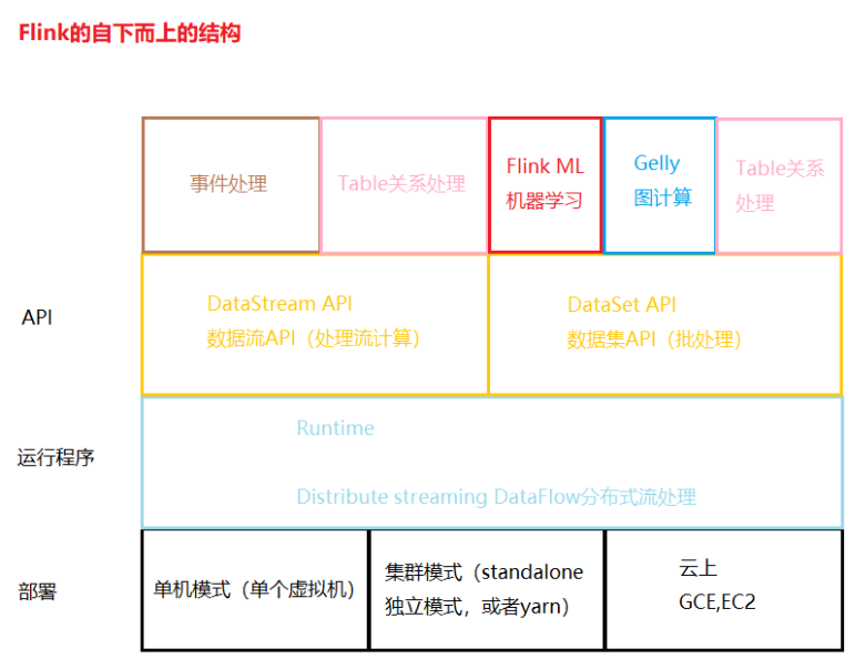 flink能用python flink能用javascript吗_数据结构与算法