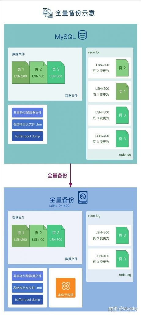 mysql数据库增量实时备份工具 mysql增量备份和全量备份_mysql 增量备份