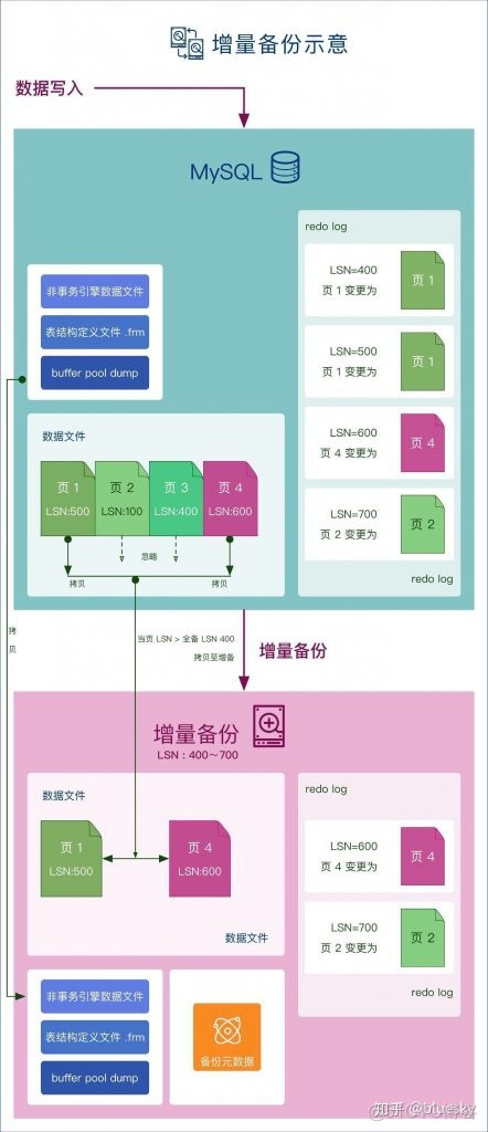 mysql数据库增量实时备份工具 mysql增量备份和全量备份_mysql数据库增量实时备份工具_02