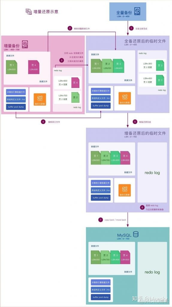 mysql数据库增量实时备份工具 mysql增量备份和全量备份_增量备份_03