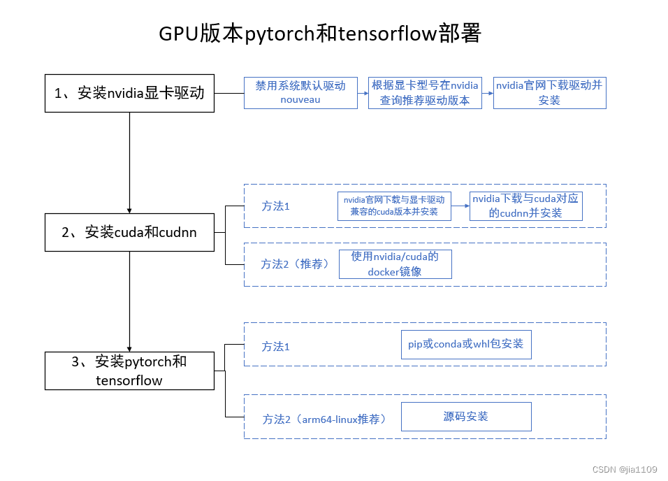 pytorch部署到服务器 pytorch 部署_pytorch部署到服务器