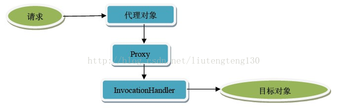 java中class比较 javassist cglib 比较_字节码