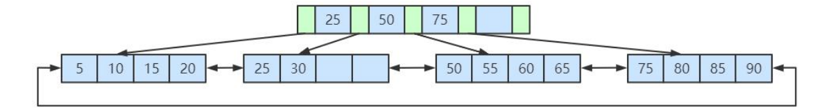 mysql innodb 的索引保存在哪里 mysql innodb索引原理_数据_02