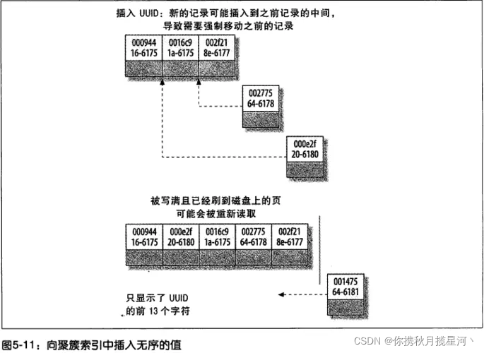 mysql innodb 的索引保存在哪里 mysql innodb索引原理_数据结构_05