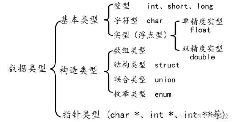 c语言 sql server SQLGetData 什么是C语言_全局变量