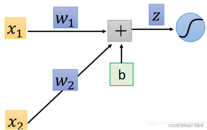 pytorch 自定义 Linear pytorch 自定义反向传播_pytorch 自定义 Linear_09