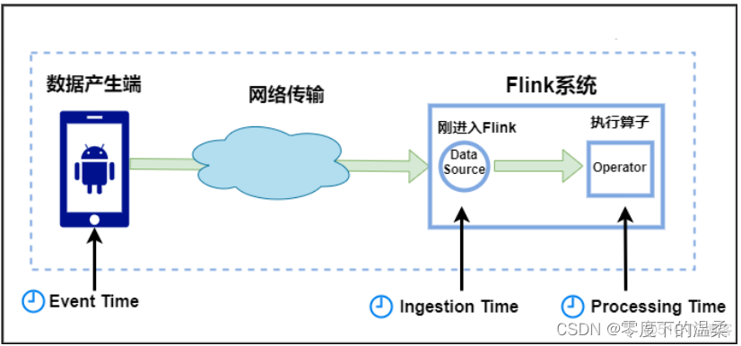 hadoop flink 版本 hadoop和flink_数据_03