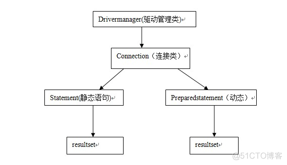 Java数据源可以多个码 java数据源是什么意思_Java中DriverManager_05