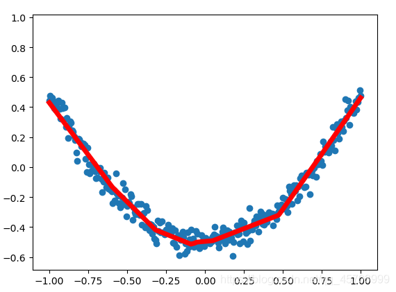 tensorflowonspark教程 tensorflow1.0教程_学习_02