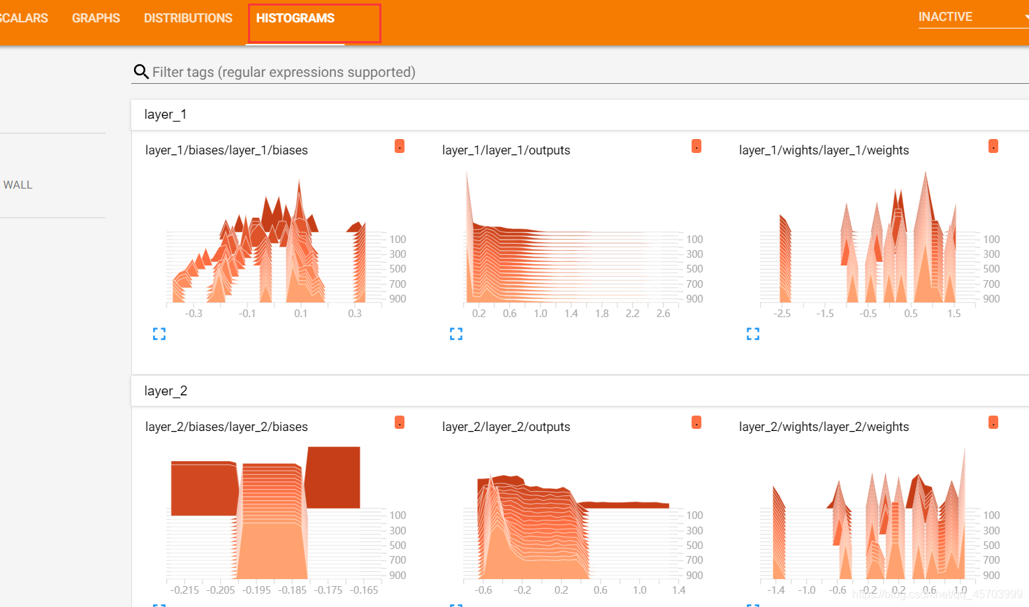 tensorflowonspark教程 tensorflow1.0教程_tensorflow_04