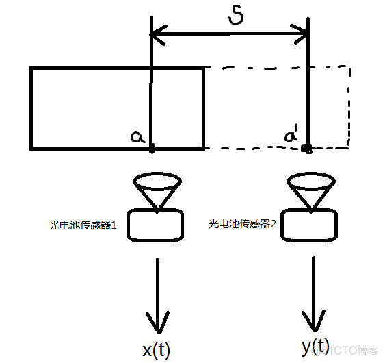 求互相关函数 python 互相关函数的应用实例_求互相关函数 python_11