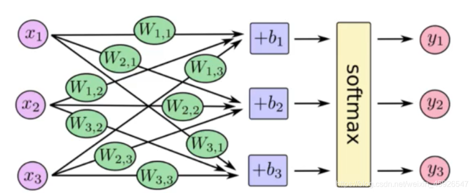 pytorch加载的pth文件 pytorch 数据加载_神经网络_05