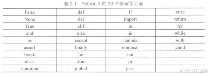 python解读a2l python a_字符串_04