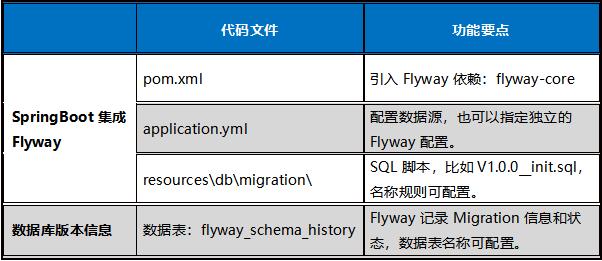 java实现表与表数据迁移项目 java数据迁移方案_数据库_05