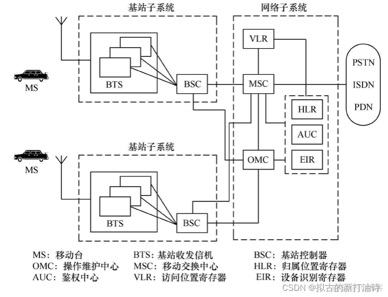 3G 4G 5G 架构 3g到4g网络架构演进_5G_05