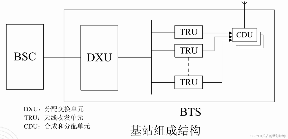 3G 4G 5G 架构 3g到4g网络架构演进_网络架构_18