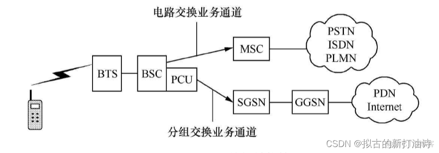 3G 4G 5G 架构 3g到4g网络架构演进_网络架构_06