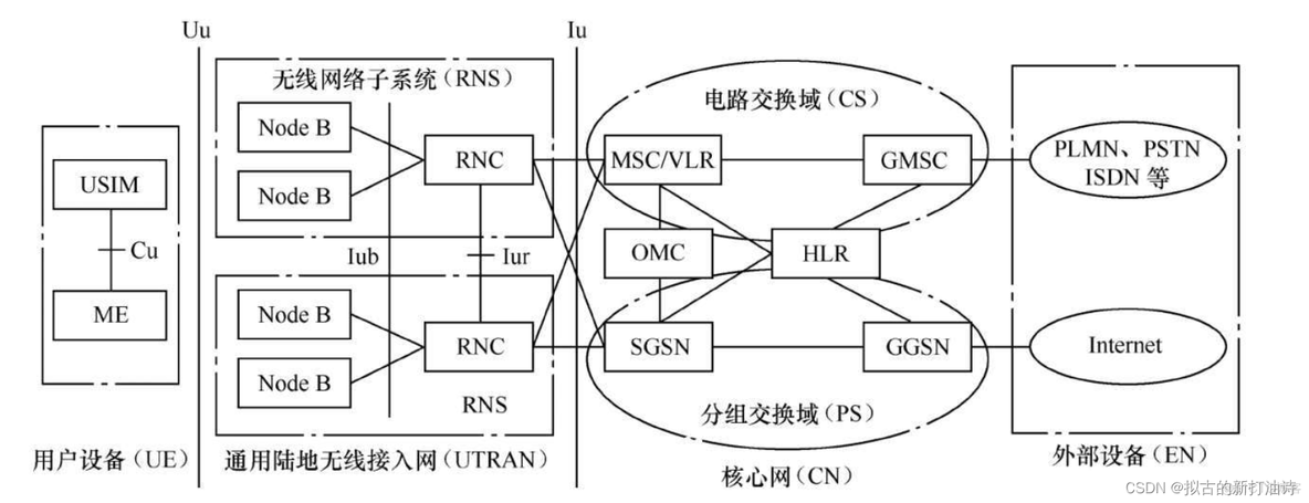 3G 4G 5G 架构 3g到4g网络架构演进_5G_07