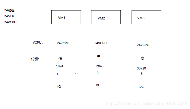 启用虚拟化 CPU 性能计数器 虚拟化cpu数量计算_虚拟化