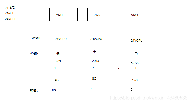 启用虚拟化 CPU 性能计数器 虚拟化cpu数量计算_启用虚拟化 CPU 性能计数器_02