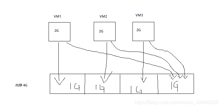 启用虚拟化 CPU 性能计数器 虚拟化cpu数量计算_虚拟化_04