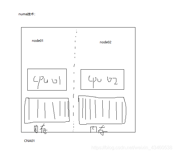 启用虚拟化 CPU 性能计数器 虚拟化cpu数量计算_启用虚拟化 CPU 性能计数器_06