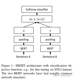 python 语义相似度 语义相似度模型_表示型语义模型_03