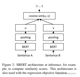 python 语义相似度 语义相似度模型_相似度_04