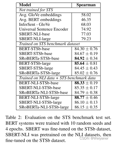 python 语义相似度 语义相似度模型_语义相似度_07