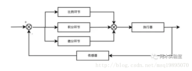 Python 飞控pid仿真 pid飞控调参视频_PIX飞控编译