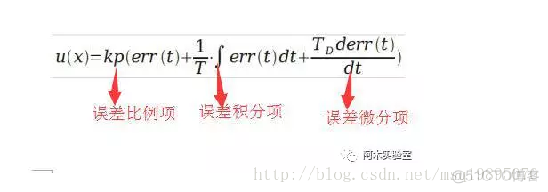 Python 飞控pid仿真 pid飞控调参视频_PIXHAWK_02