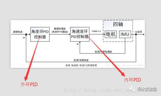 Python 飞控pid仿真 pid飞控调参视频_PIXHAWK_05