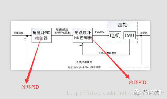 Python 飞控pid仿真 pid飞控调参视频_PIX飞控编译_05