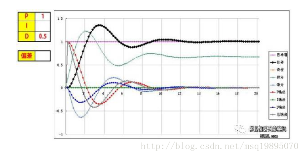 Python 飞控pid仿真 pid飞控调参视频_PID_07