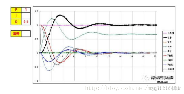 Python 飞控pid仿真 pid飞控调参视频_Python 飞控pid仿真_07