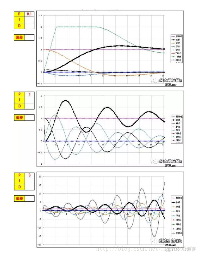 Python 飞控pid仿真 pid飞控调参视频_参数调试_09