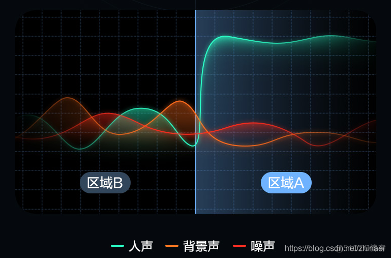 萤石云 java 萤石云摄像头_萤石云 java_05