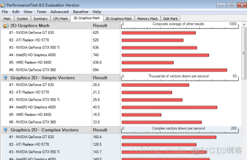 vsphere虚拟化拓扑图 vsphere gpu虚拟化_3D_05