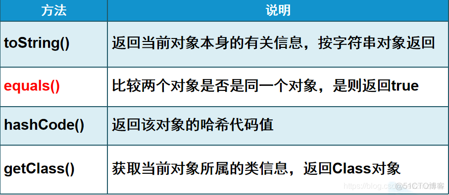 java 方法允许重写 java方法重写的条件_子类_02