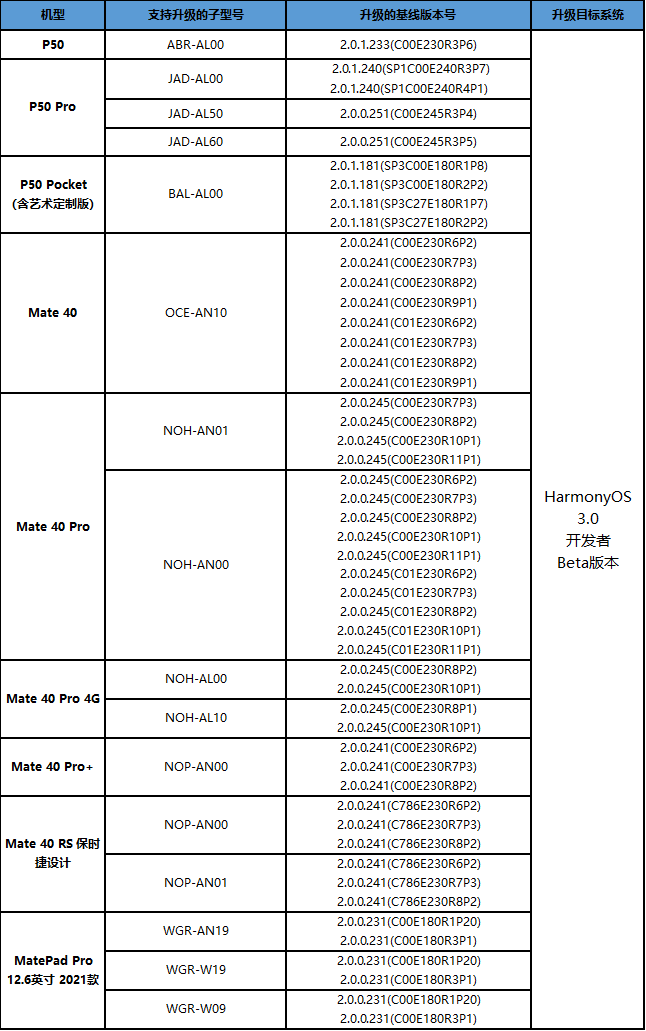 harmonyos 更新UI harmonyos 更新到什么版本了_大数据_10