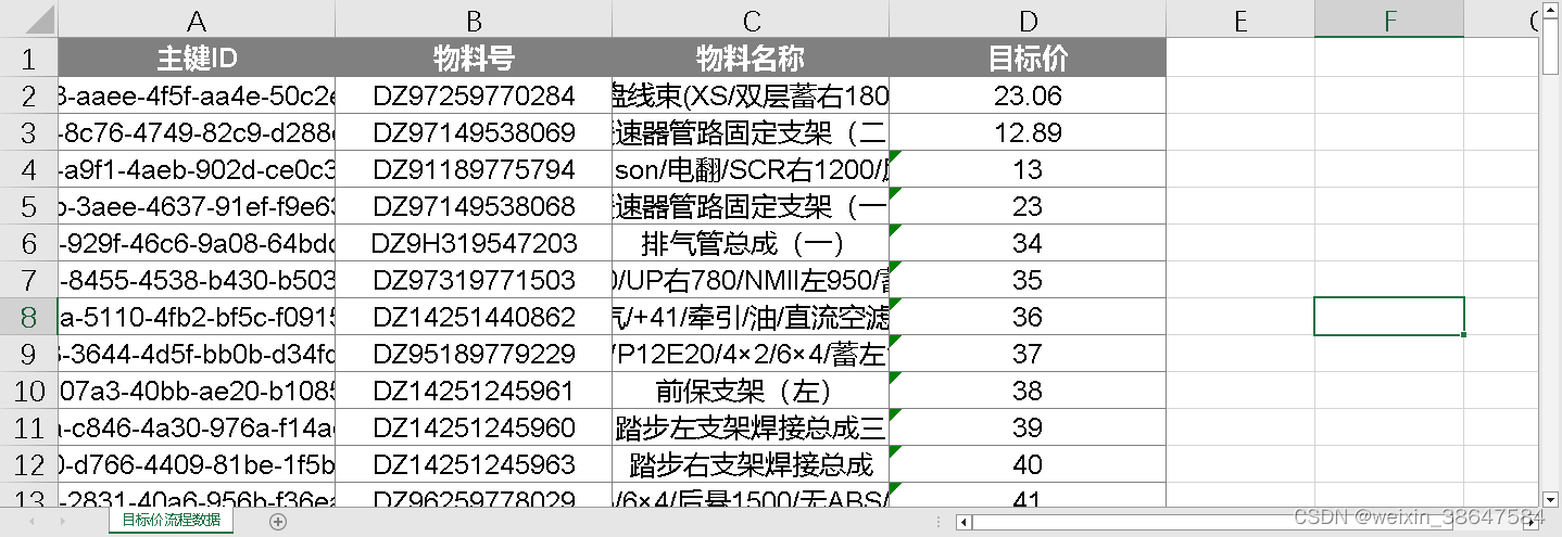 java生成的excel中的文字不换行 java导出excel换行符_java