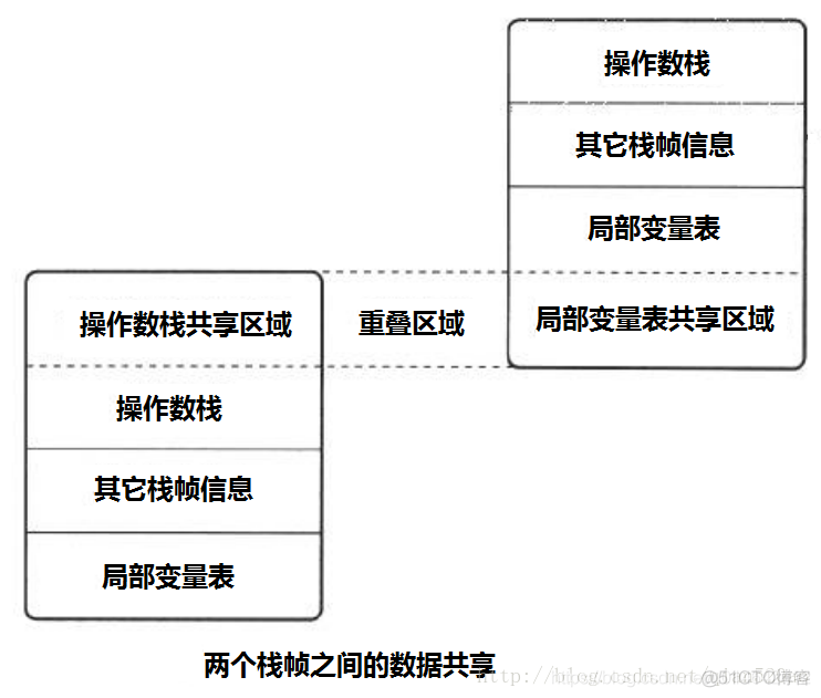 java工作台调出来 java工作区在哪_java工作台调出来_04