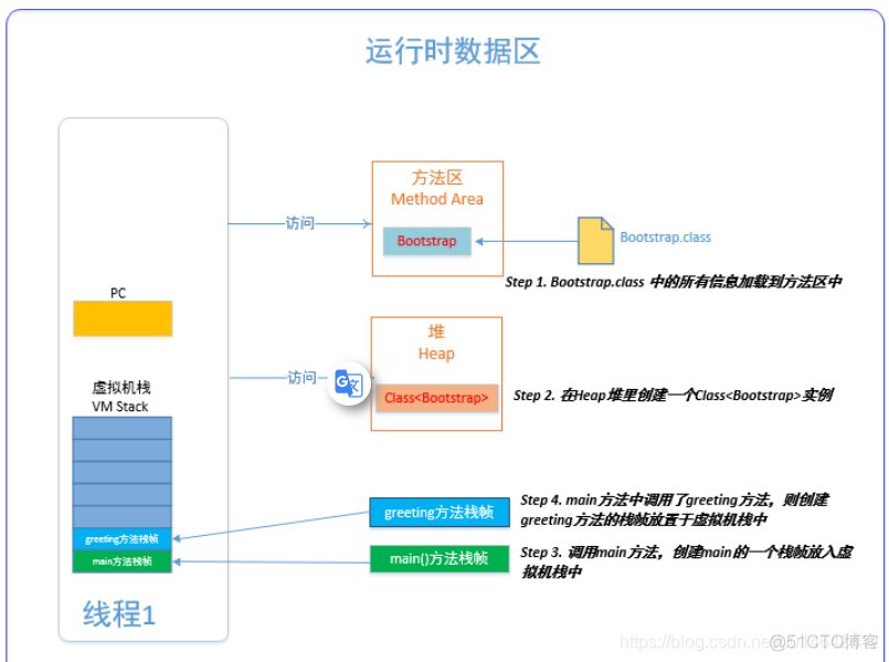 java工作台调出来 java工作区在哪_局部变量_06