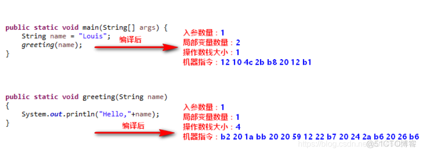 java工作台调出来 java工作区在哪_局部变量_08