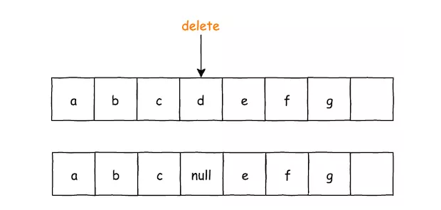 android 数组怎么定义 android数组排序_二分查找_02