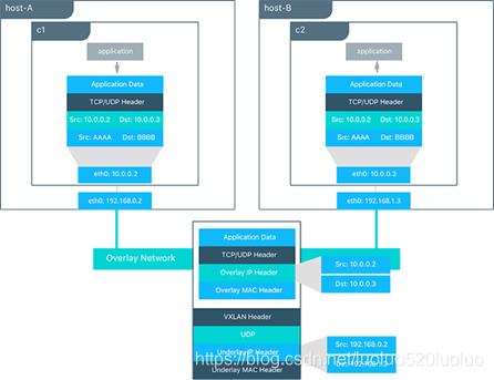 限制Docker的网络带宽 限制docker网卡带宽_docker_04